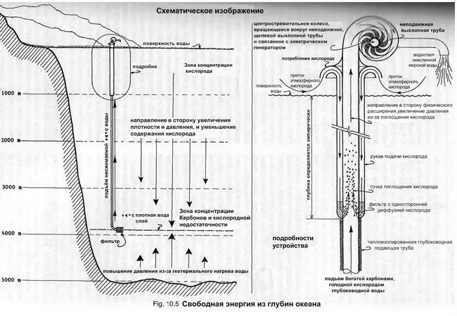Родник схема. Схема Репульсин Шаубергера. Шаубергер летательный аппарат. Схема образования родника.