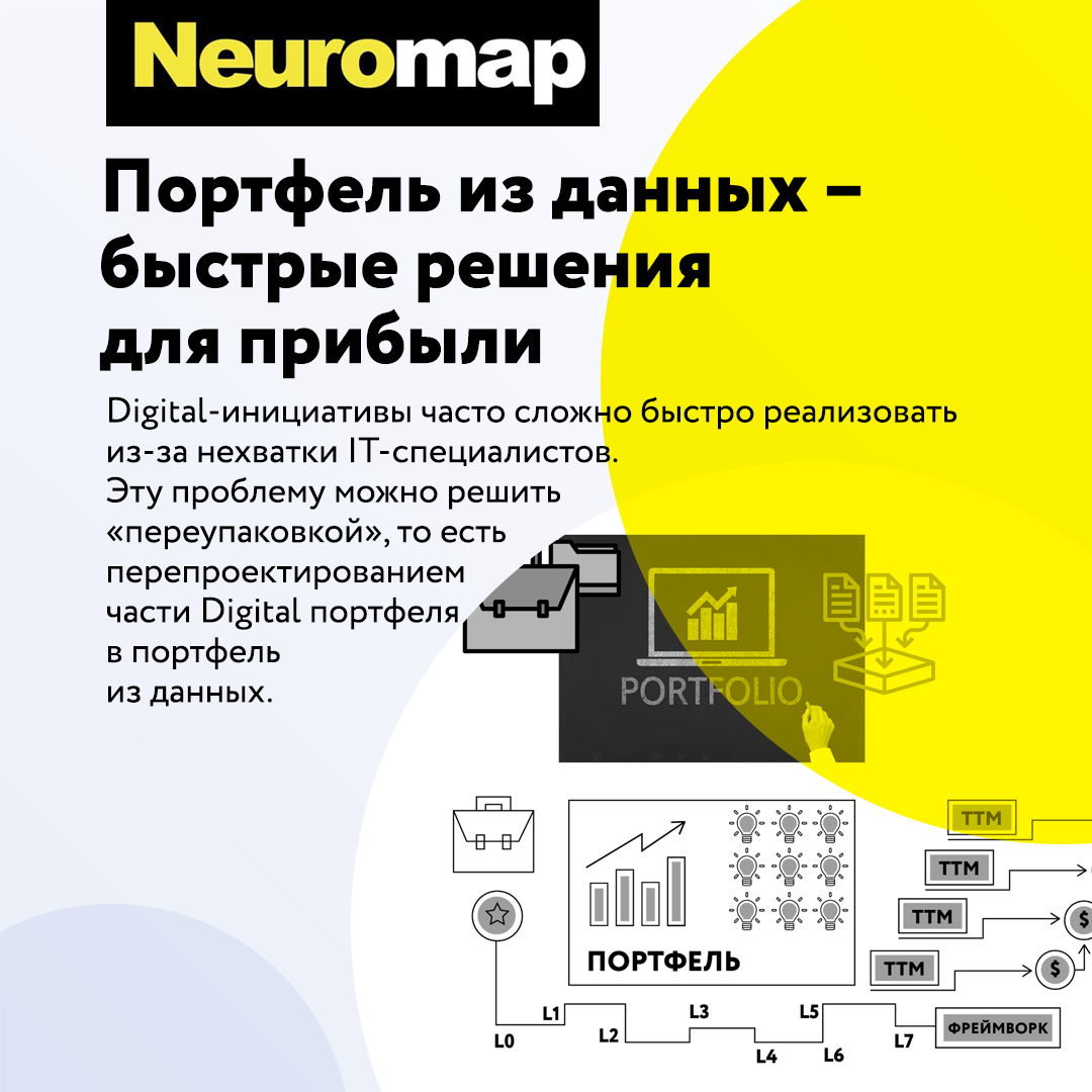Портфель из данных - быстрые решения для прибыли