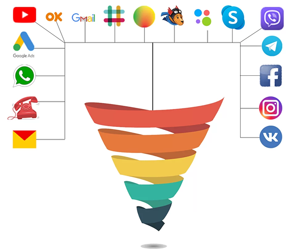 Скриншот 1. – Процесс взаимодействия с клиентом от первого касания до продажи