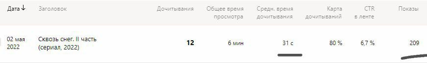 Помните, что на момент публикации этой статье уже два месяца! И такие мизерные цифры.