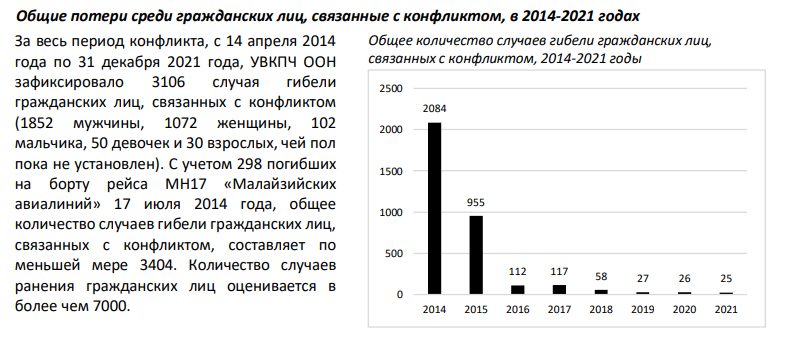 Фрагмент из отчёта ООН за январь 2022-го