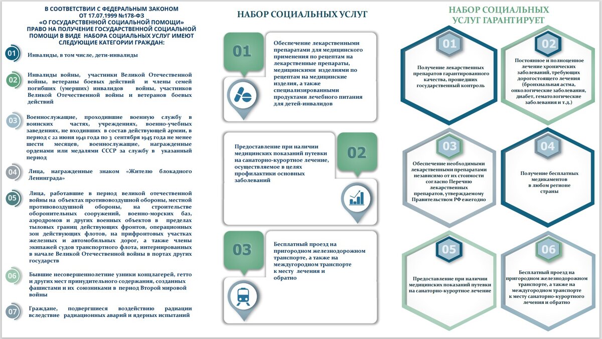 Карта получателя социальных услуг