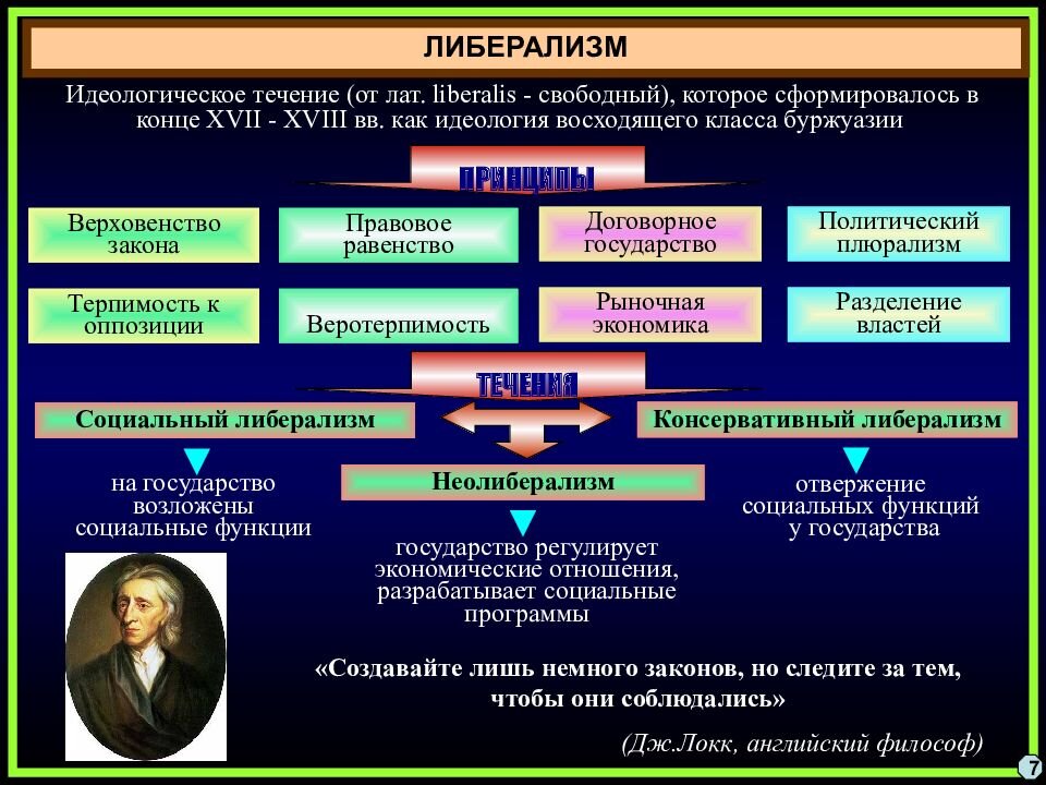 Взгляды либерального направления