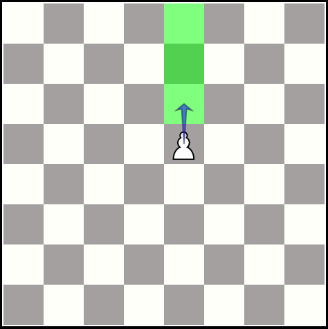 Пешка ходит по вертикали вперёд на одно поле. Сворачивать или отступать пешка не умеет.