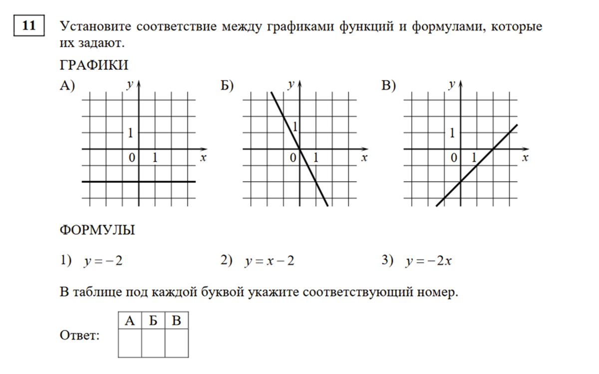 Х у 2 0 график ответ. Графики функций 11 класс. График функции задания и ответы. Графики функций 11 класс ЕГЭ. Графики функций 8 класс задания.