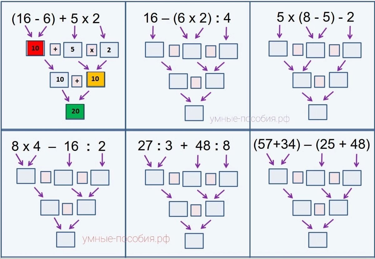 Порядок действий в длинных примерах путают не только дети, а даже некоторые взрослые! Особенно в примерах со скобками очень даже легко ошибиться! И вся работа ученика будет насмарку!