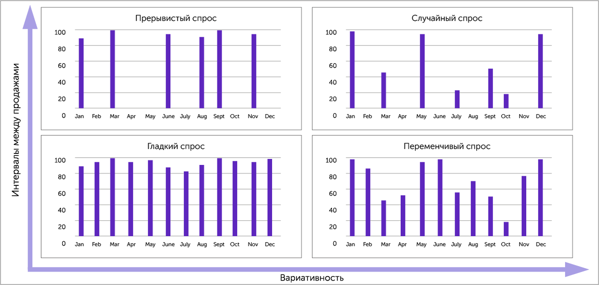 Составь прогноз