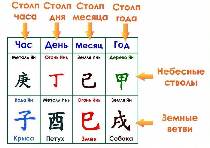 Карта бацзы онлайн калькулятор с расшифровкой бесплатно