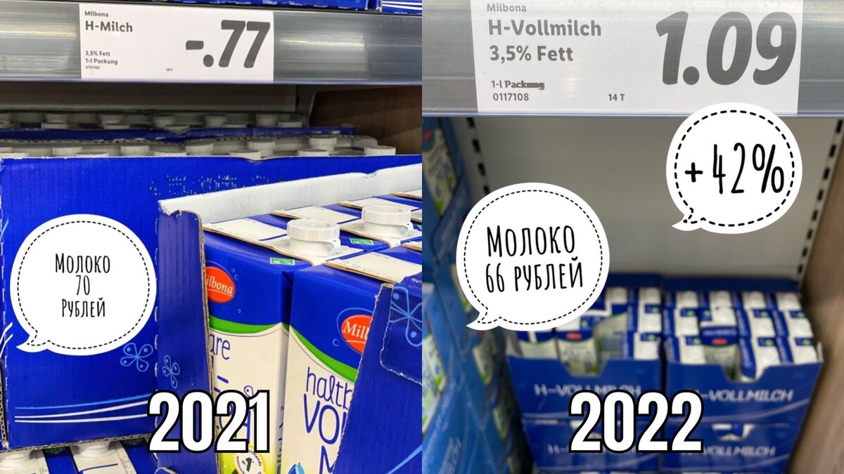 Молоко 1,09 евро вместо 0,77. 