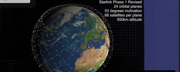 Система спутников Starlink на низких околоземных орбитах (картинка из ОИ)
