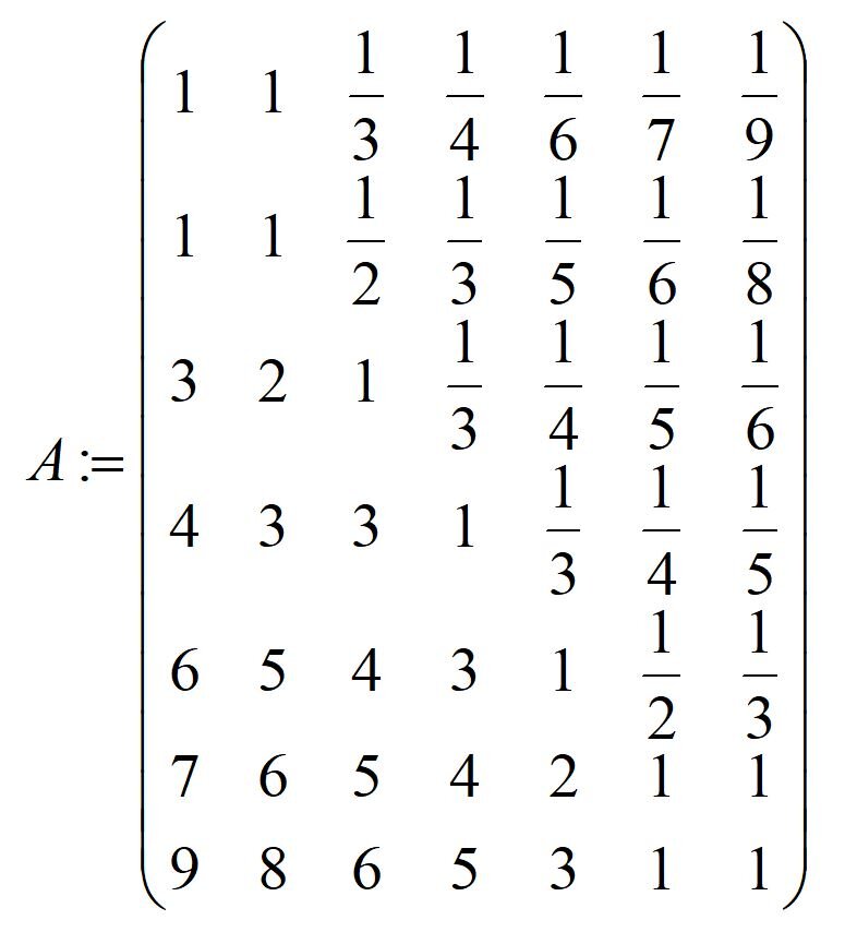 Матрица парных сравнений Саати