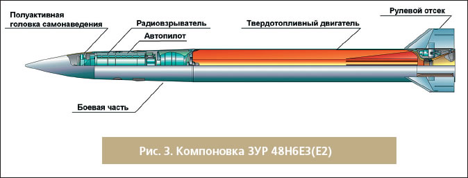 С 300 схема ракеты