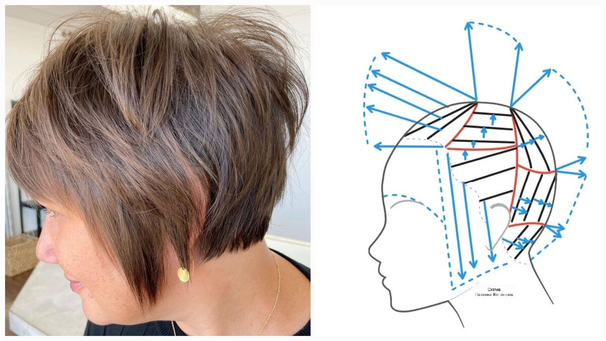 2 короткие многослойные стрижки. 