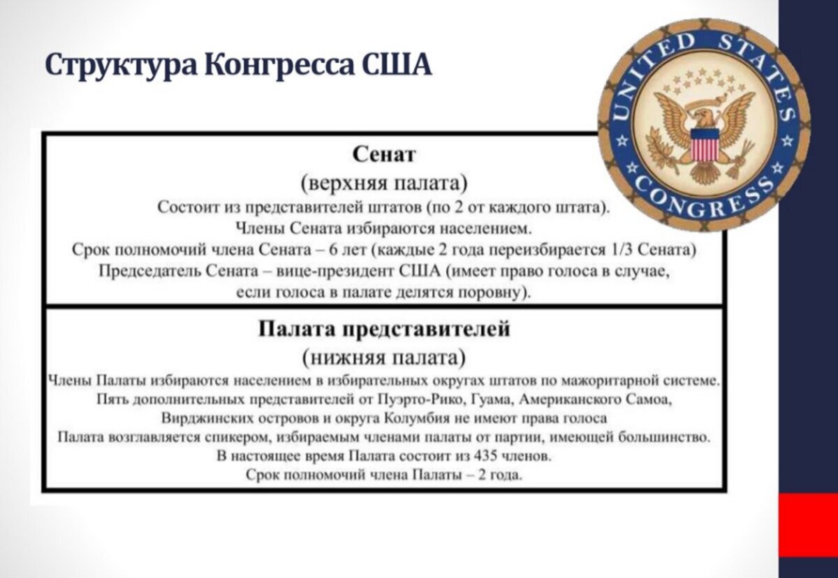 Конгресс сша состав. Конгресс США структура. В верхнюю палату конгресса США избираются. Нижняя палата конгресса в США избирается сроком на:. Конгресс США состоит из двух палат.