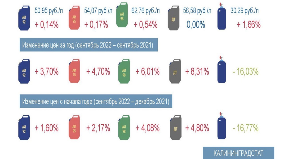   Калининградстат