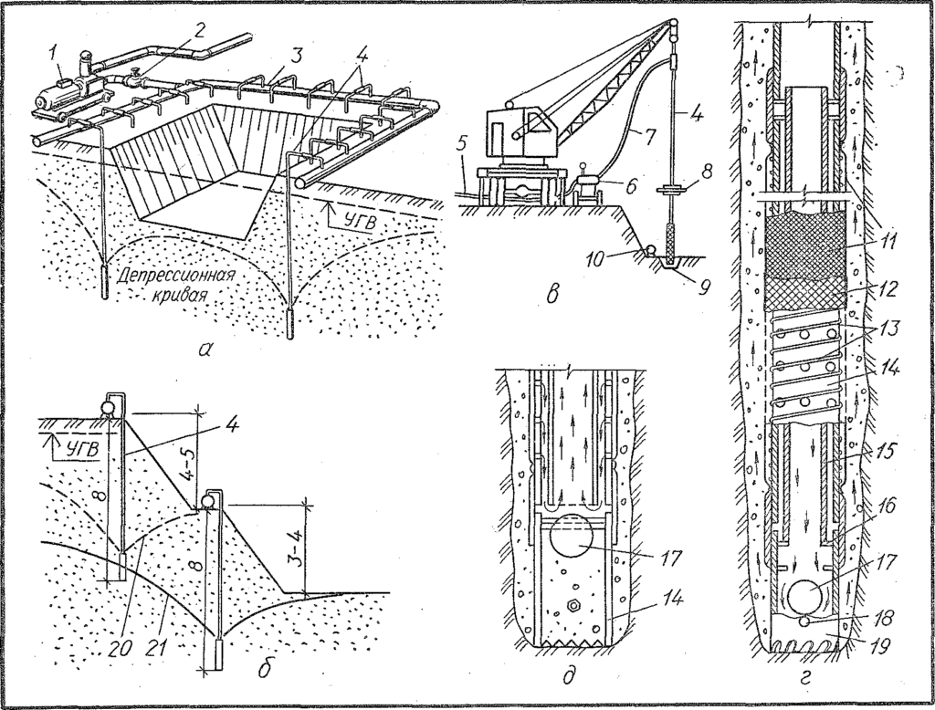 Водоотведение из котлована: как осуществить? | Водопонижение в ...