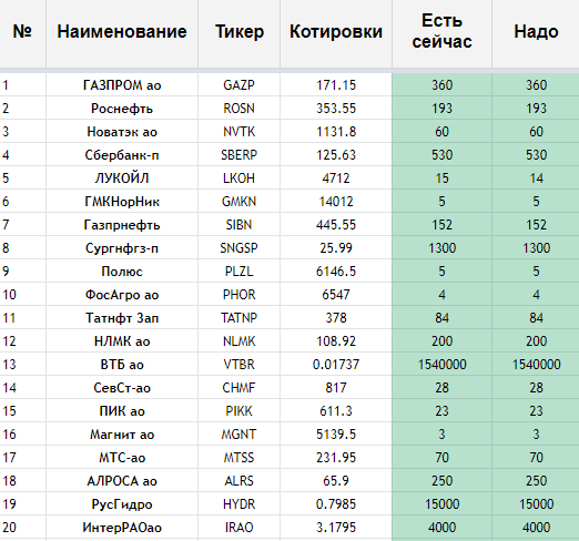 Начало портфеля