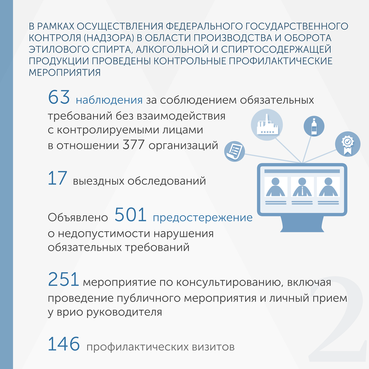 Результаты работы Межрегионального управления Росалкогольрегулирования по  СКФО за 3 квартал | Росалкогольтабакконтроль | Дзен