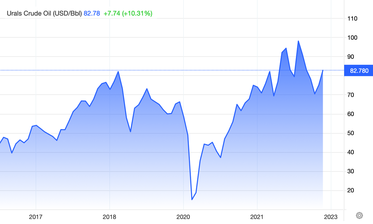 Добавьте описание
