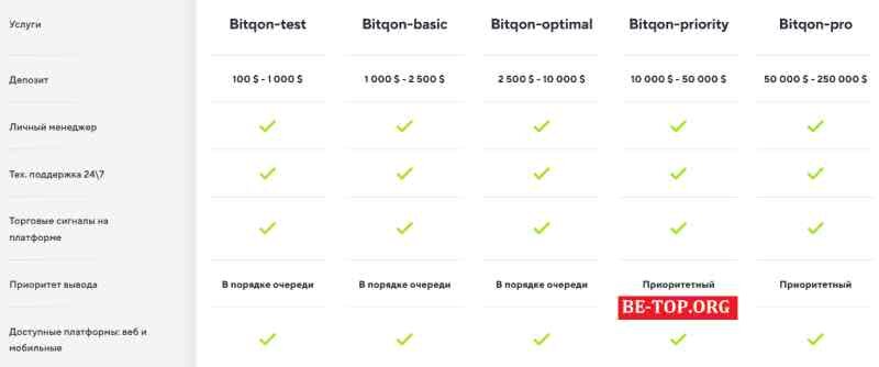 Возможность снять деньги с "Bitqon" не подтверждена.