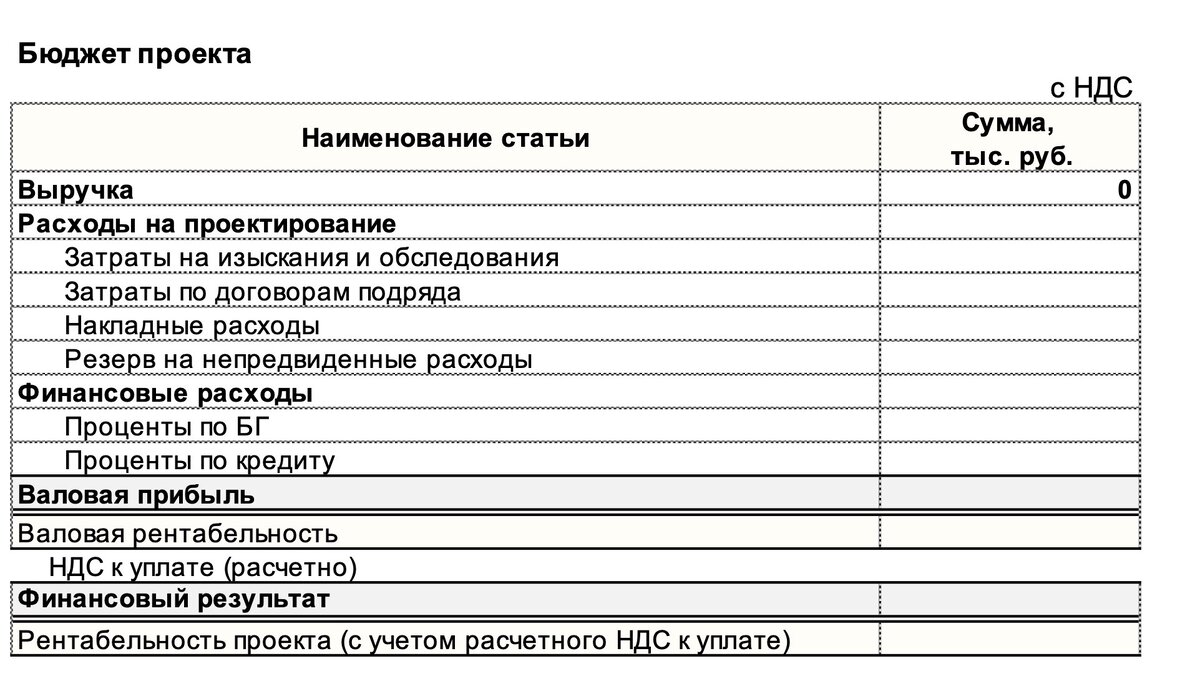Бюджет потенциального проекта. Проектирование