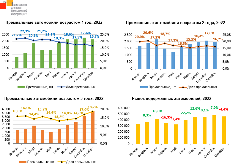 Источник: НАПИ (Национальное Агентство Промышленной Информации) 