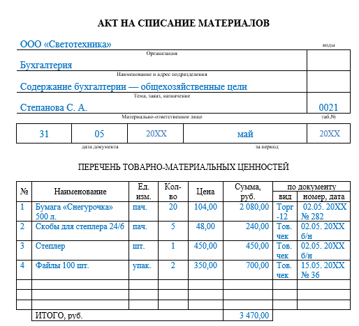 Списание материалов причины списания. Акт на списание материалов образец. Акт на списание строительных материалов. Форма акта списания материалов. Форма акта на списание материальных ценностей.