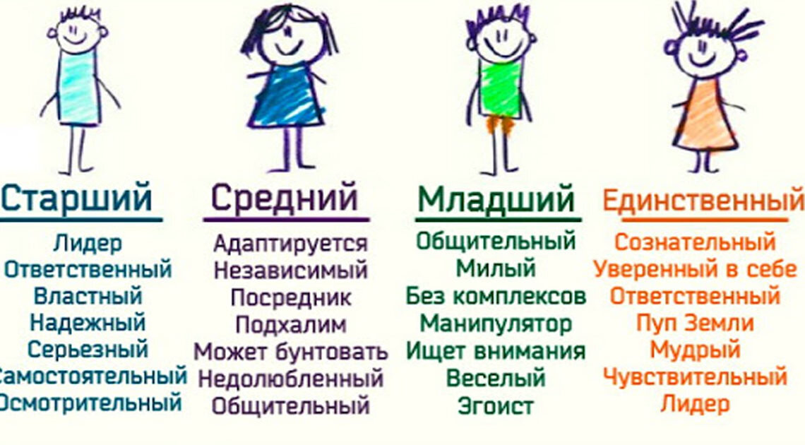 Психологический портрет ребенка по рисунку человека