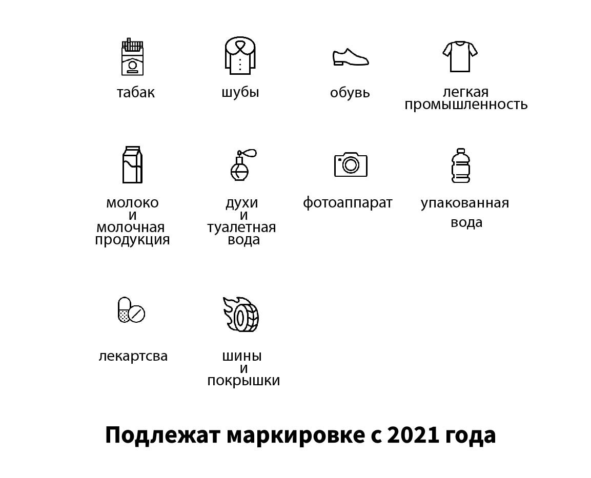 Маркируемый товар список 2023