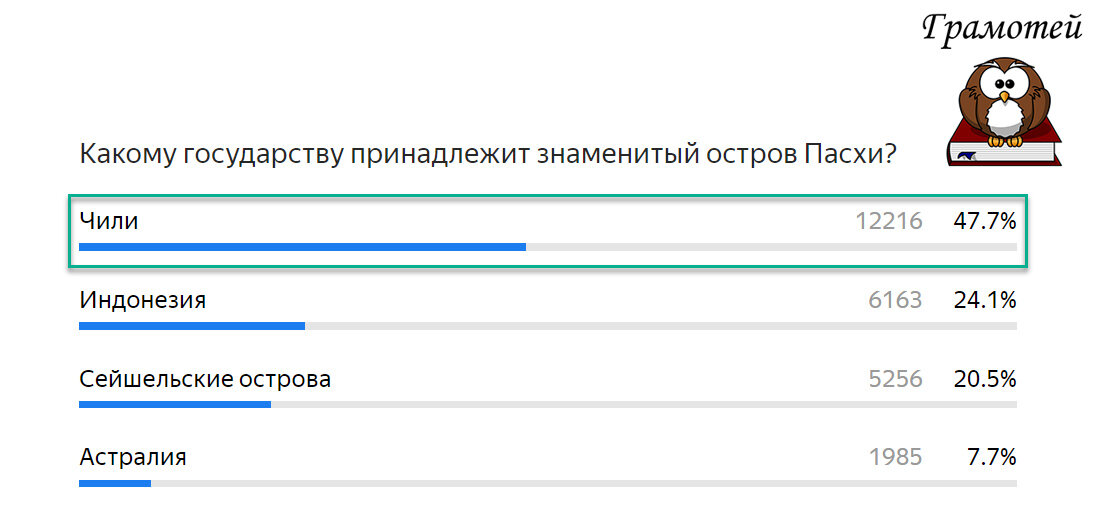 Остров Пасхи принадлежит Чили. Фото автора 