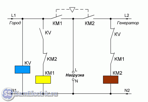 Премиум класс бензиновый генератор Mitsuba кВа В — ООО ГенТехСервис