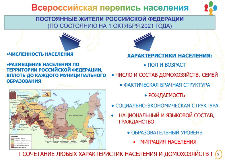 Данные переписи россии 2021. Перепись населения России 2020. Перепись 2021 года. Перепись населения 2021 в России. Перепись населения Астраханской области 2021.