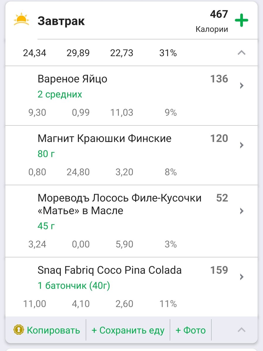 БЖУ завтрака