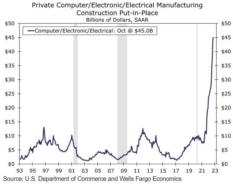 Статистика, графики, новости - 19.12.2022