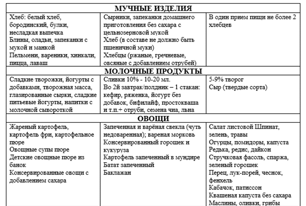 Стол номер 9 при беременности при гестационном