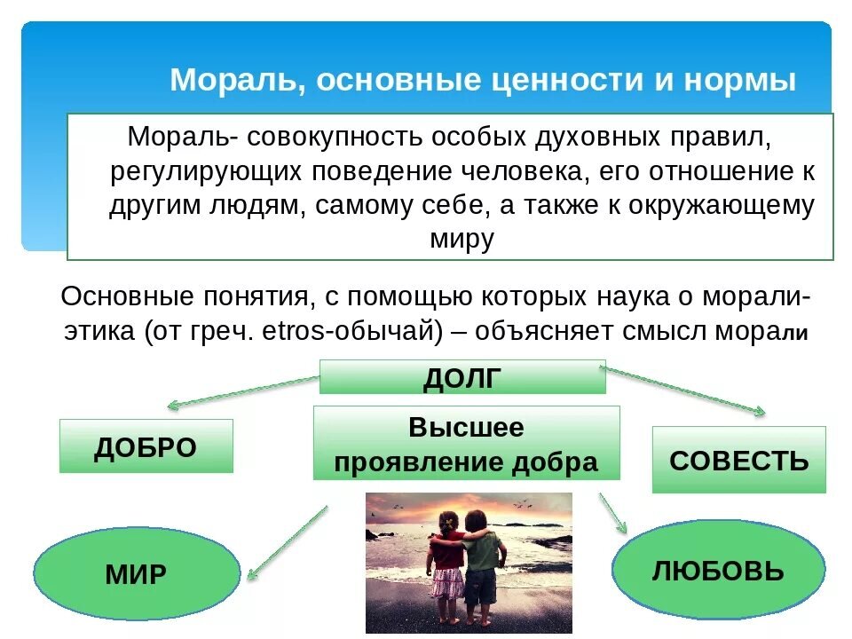 Презентация 4 класс нравственные нормы жизни 4 класс