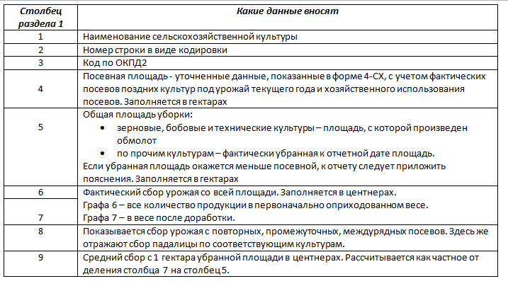 Инструкция По Заполнению Формы 29-СХ | Налог-Налог.Ру | Дзен