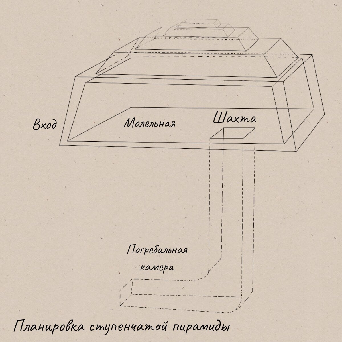 История дизайна интерьера. Начало. Часть 2. | Brukva_home | Дзен