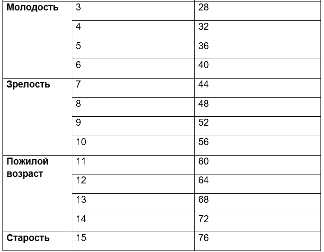 Возраст не соответствует документу. Возраст кошек. сравнить возраст кошки и человека. возраст кошек на человеческий возраст. кошачий возраст на человеческий.