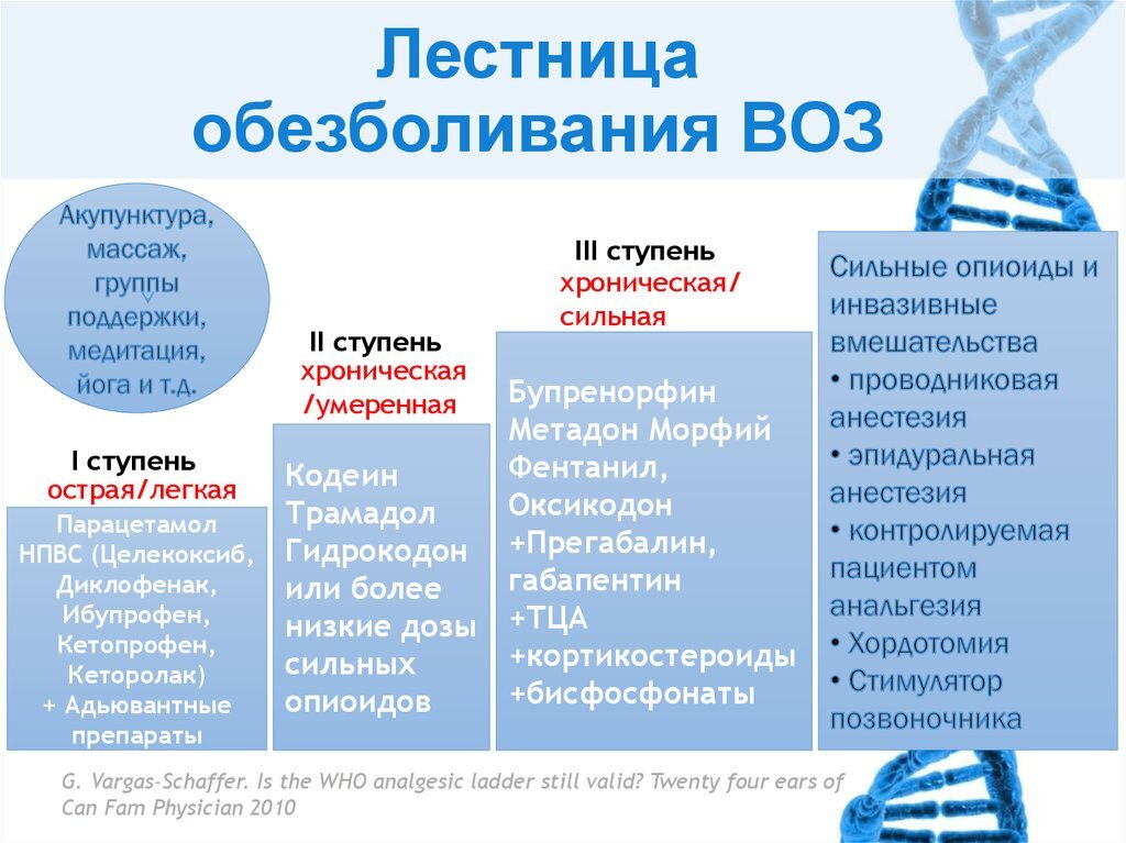 Трехступенчатая схема лечения боли воз