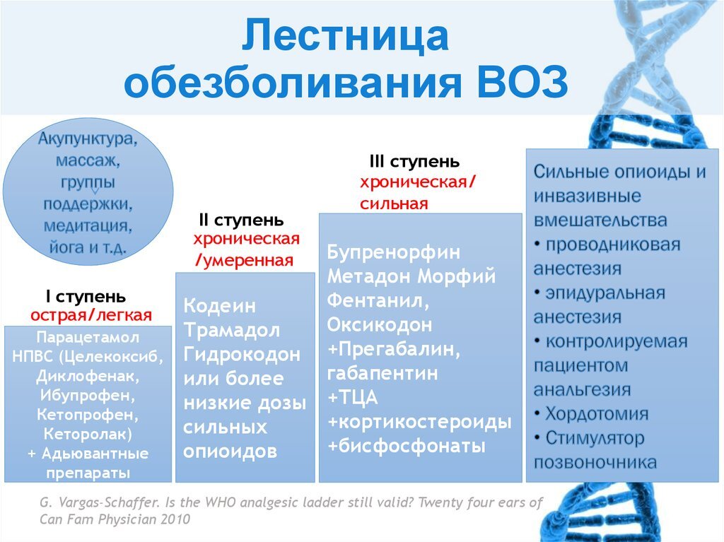 Трехступенчатая схема обезболивания