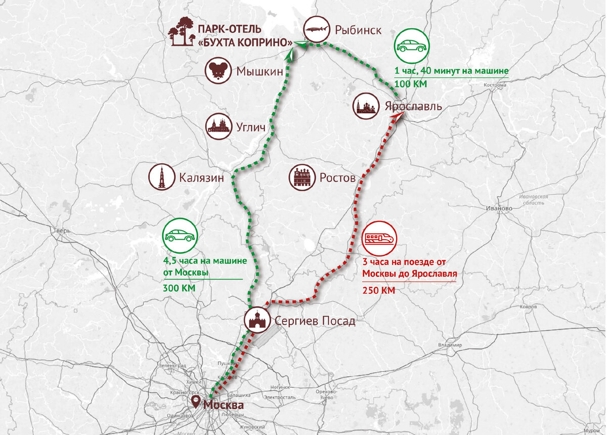 Среднее время в пути из Москвы — ~4,5 часа, из Ярославля — около 2-х часов. 