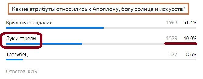 Вопрос с предыдущего теста. Правильный ответ- Лус и стрелы