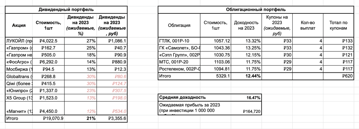 Какие российские компании заплатят самые высокие дивиденды в 2021