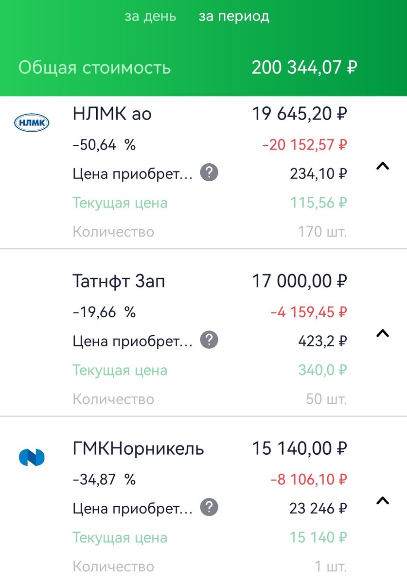 Общее состояние ИИС супруги автора на 28.12.2022 г. НЛМК несомненный антилидер! Но пополнение позиции планируется на 2023 год.