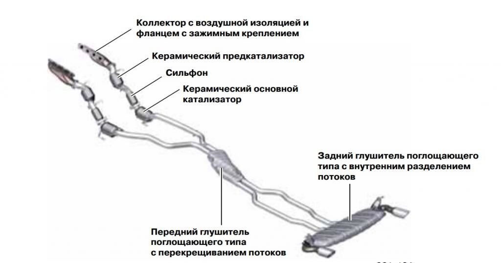 Схема выхлопа Audi Q7 4.2 FSI