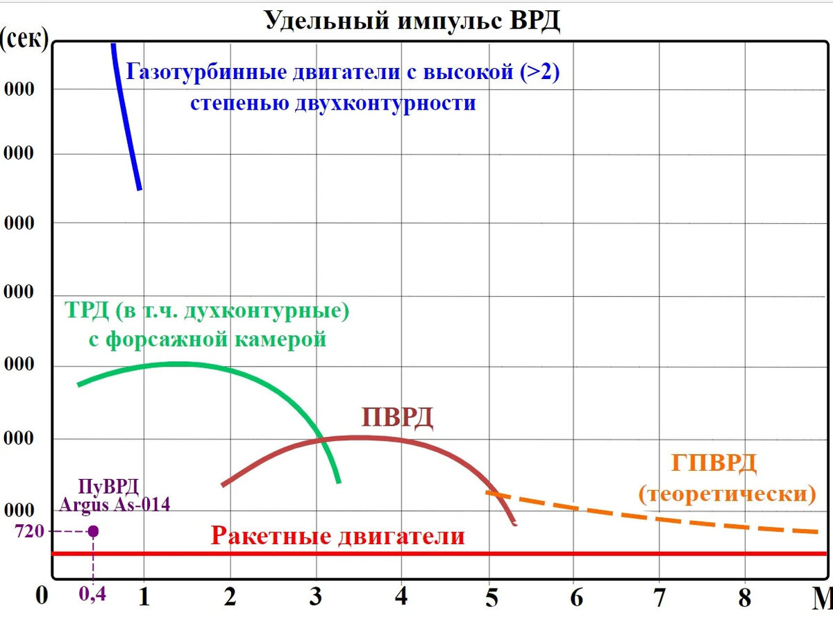 Иллюстрация термодинамического цикла ТРД. | ТТТ - Тепло Твердого Топлива |  Дзен