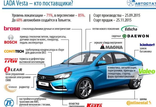 Почему ладу назвали ладой