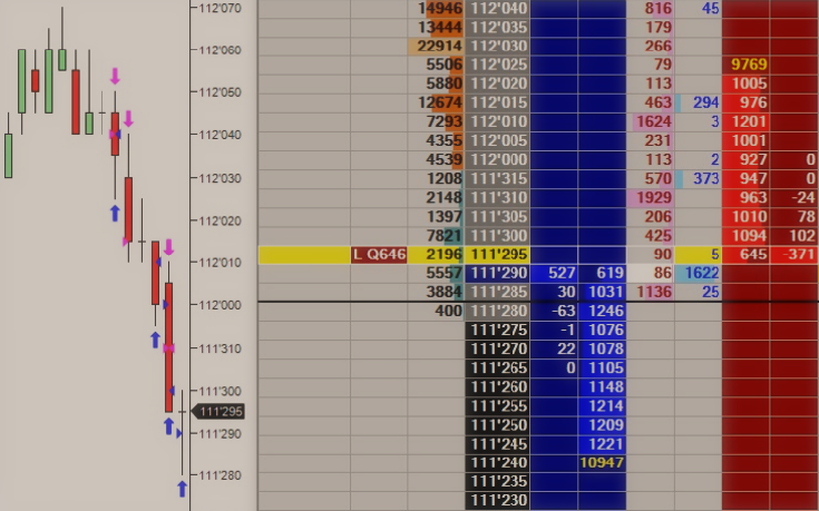 График VS торговый стакан