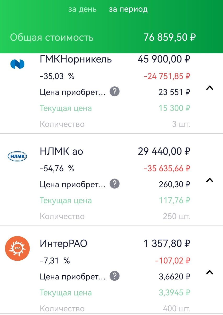 Состояние брокерского счета автора на 31.12.2022 г.